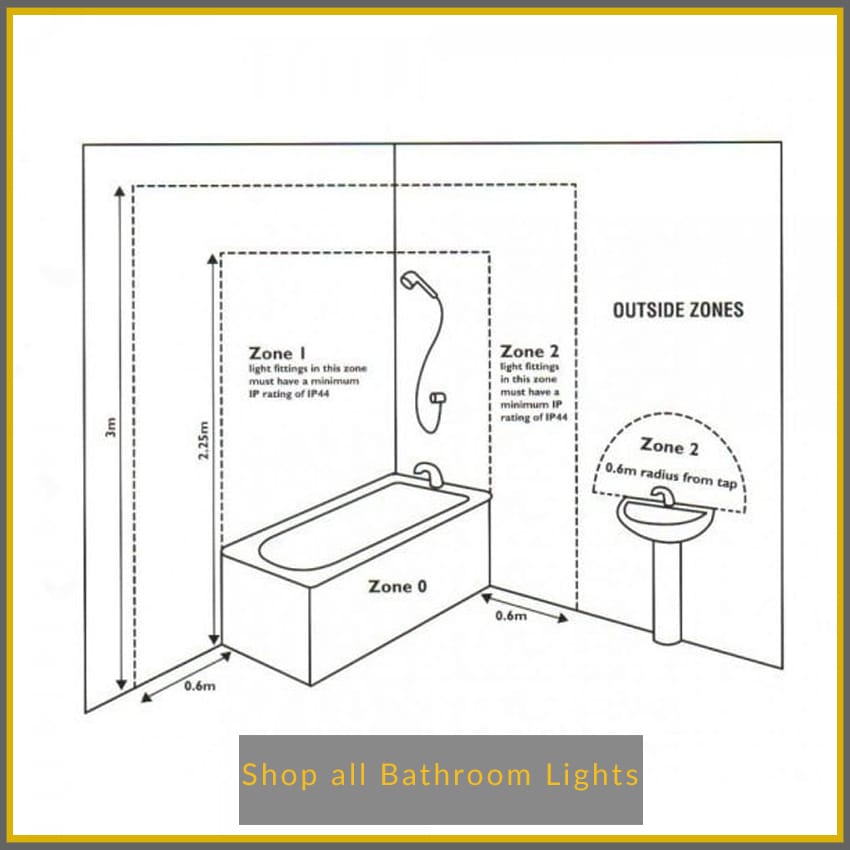 Bathroom light zones.
