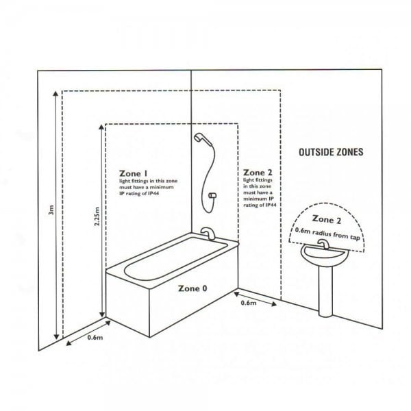 IP Bathroom zones diagram