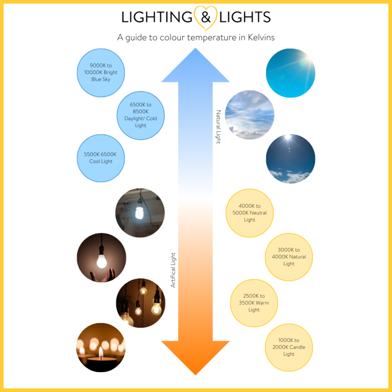 Fall Back, Light Up: Brighten Your World When the Clocks Rewind ...